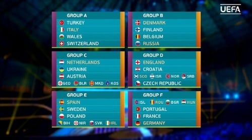 گروه بندی تیم های یورو 2020
