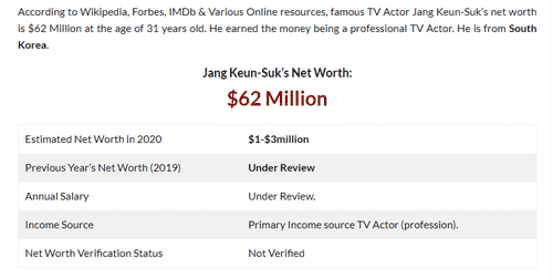 ثروت جانگ گیون سوک چقدر است؟